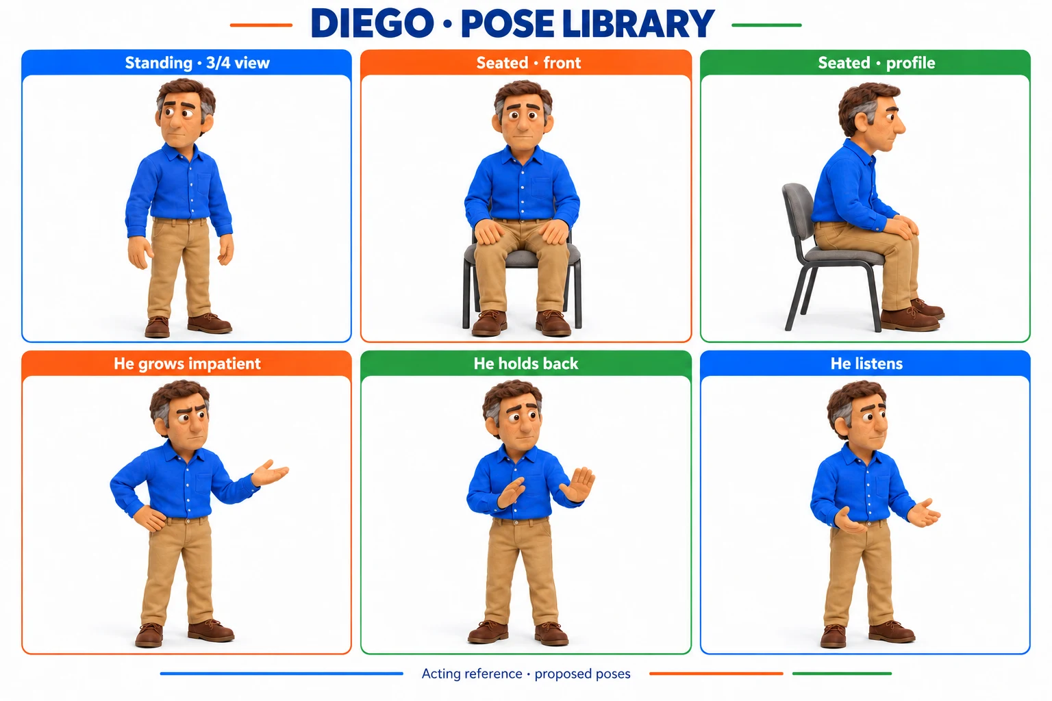 Proposed pose study for Diego: seated front and profile views, gestures, and long sleeves.