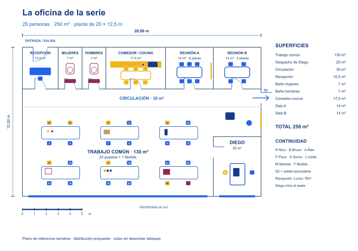 Plano de planta de la oficina ficticia, derivado de las medidas JSON y SVG.